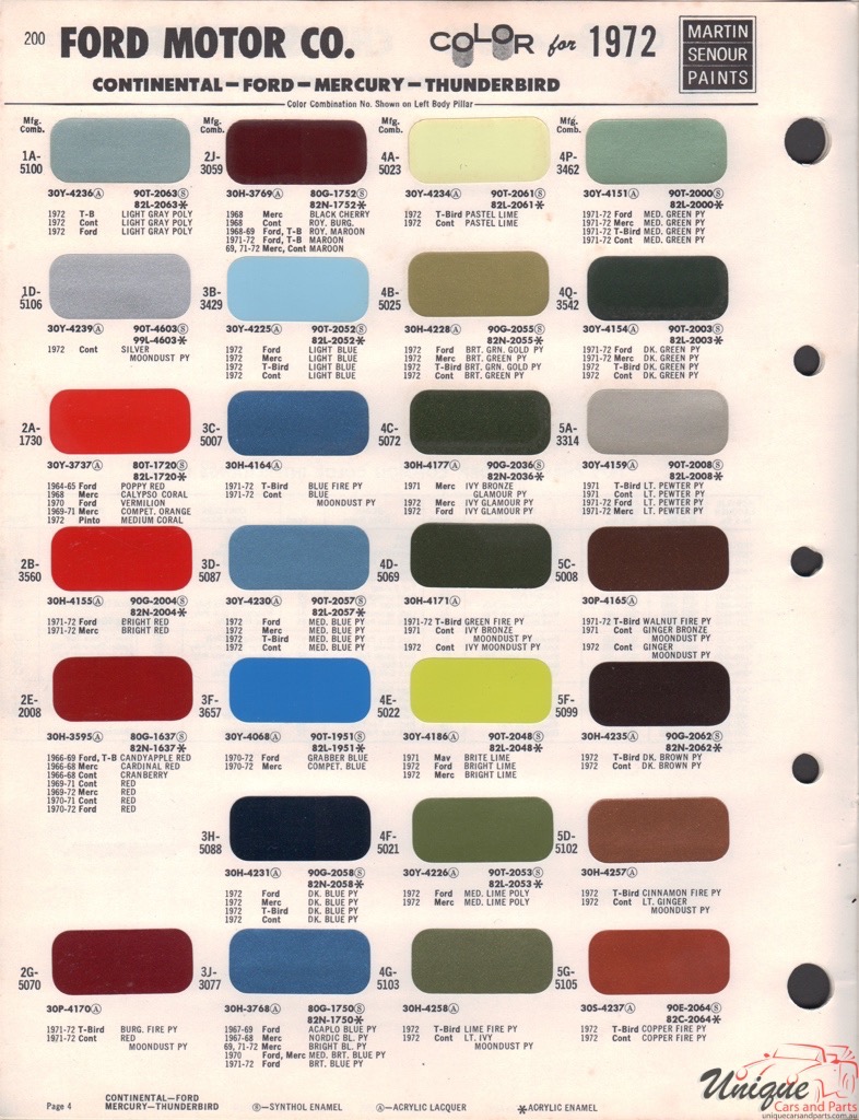 1972 Ford Paint Charts Sherwin-Williams